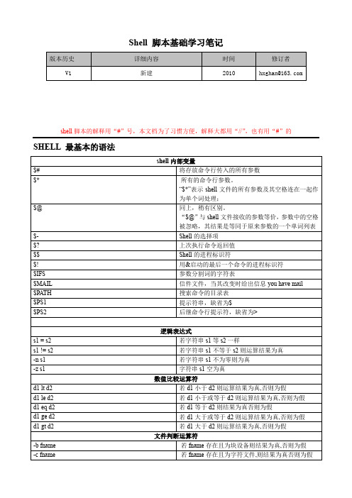 Shell 脚本基础学习笔记