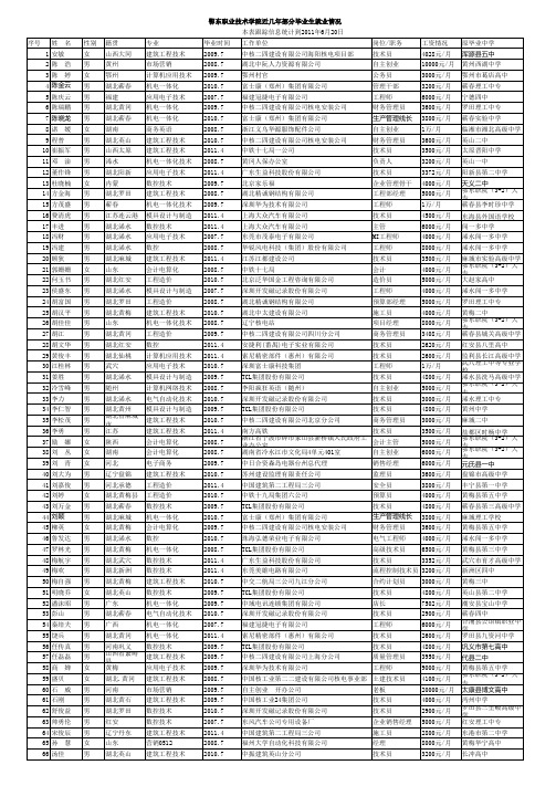 鄂东职业技术学院近几年部分毕业生就业情况(填报参考)