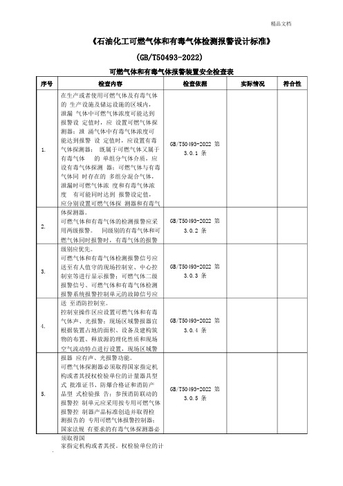 安全检查表