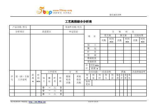 工艺流程综合分析表范例