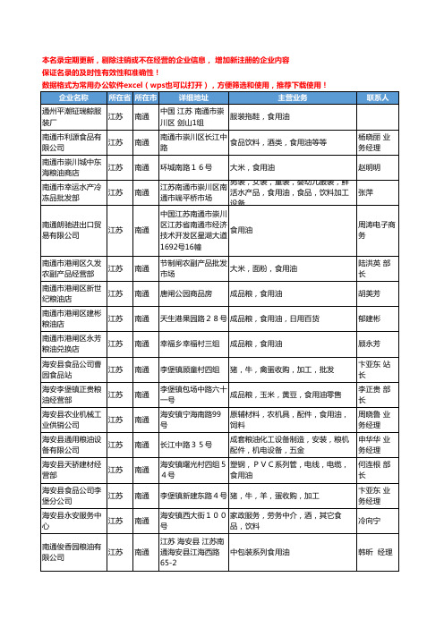 2020新版江苏省南通食用油工商企业公司名录名单黄页大全44家