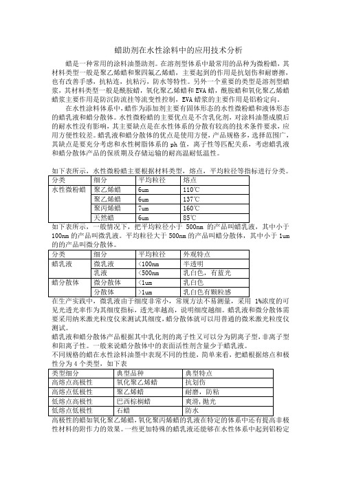蜡助剂在水性涂料中的应用技术分析