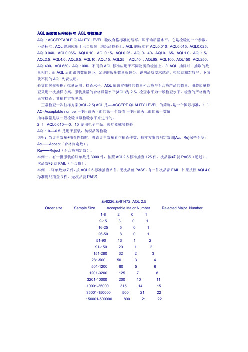 AQL2.5服装国际检验标准