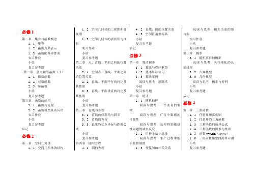 高中数学最新总目录(新课标)
