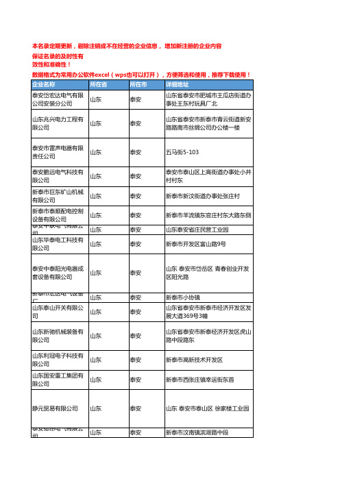 2020新版山东泰安开关企业公司名录名单黄页联系方式大全166家