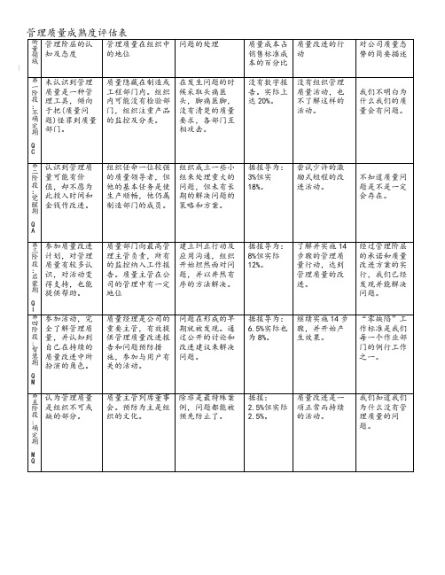 P17-管理质量成熟度的五阶段