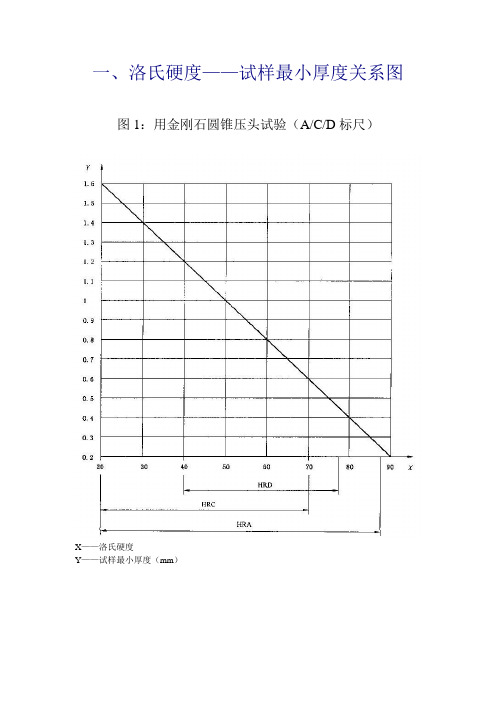 各硬度计要求试样尺寸