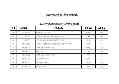 一、思政理论课名师工作室项目名单