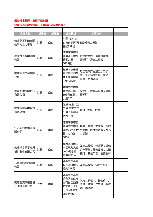 新版江苏省南京发光二极管工商企业公司商家名录名单联系方式大全28家