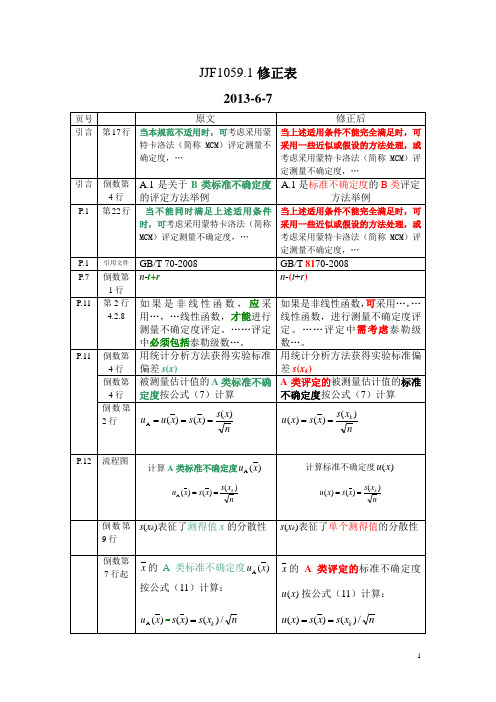 JJF1059.1-2012 测量不确定度评定与表示修正表
