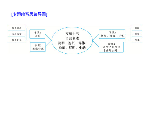 第三部分专题十三 语言表达简明、连贯、得体,准确、鲜明、生动 课件—高考语文考点重点突破复习