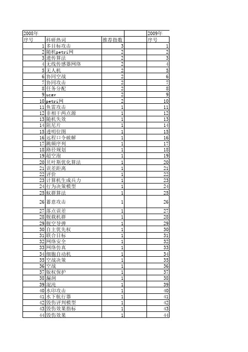 【系统仿真学报】_攻击_期刊发文热词逐年推荐_20140723