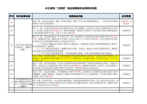 “三同时”违规违约相关法律责任风险