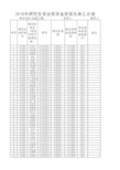 2018年学业奖学金汇总表