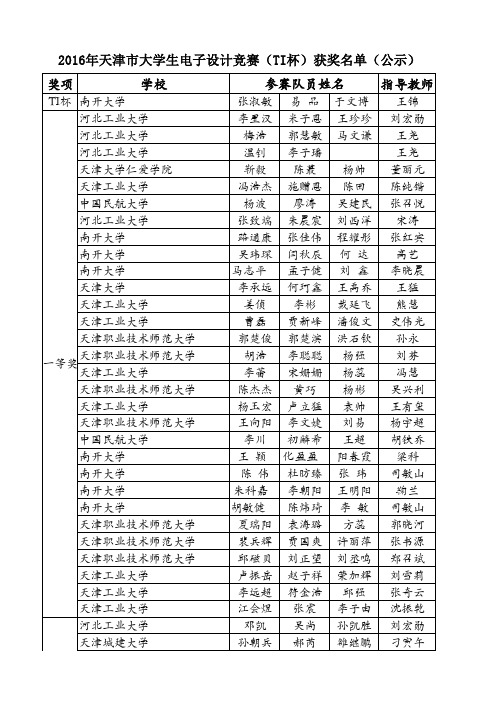 2016天津市TI杯电子设计竞赛公示名单