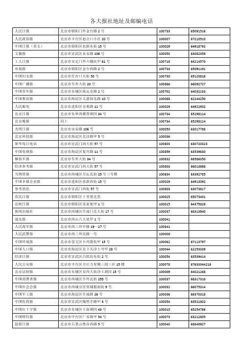各大报社地址及邮编电话