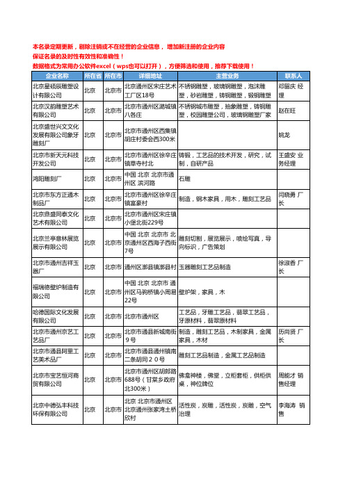 2020新版北京市雕刻工艺品工商企业公司名录名单黄页联系方式大全337家