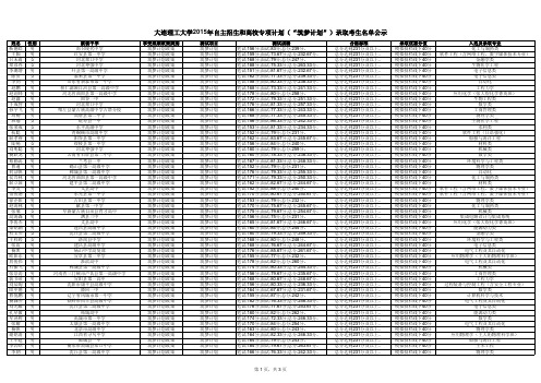 大连理工大学2015年自主招生和高校专项计划(“筑梦计 …