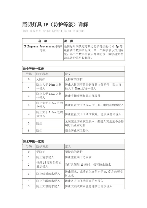 照明灯具IP(防护等级)详解