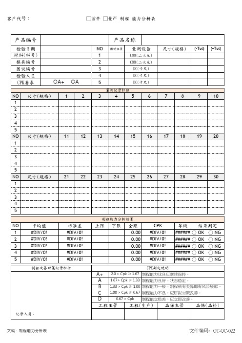 制程能力(CPK)分析表