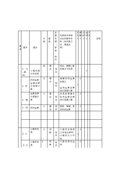 2012年苍南县小学数学团体命题评比设计试卷命题意图分析说明表(四下)