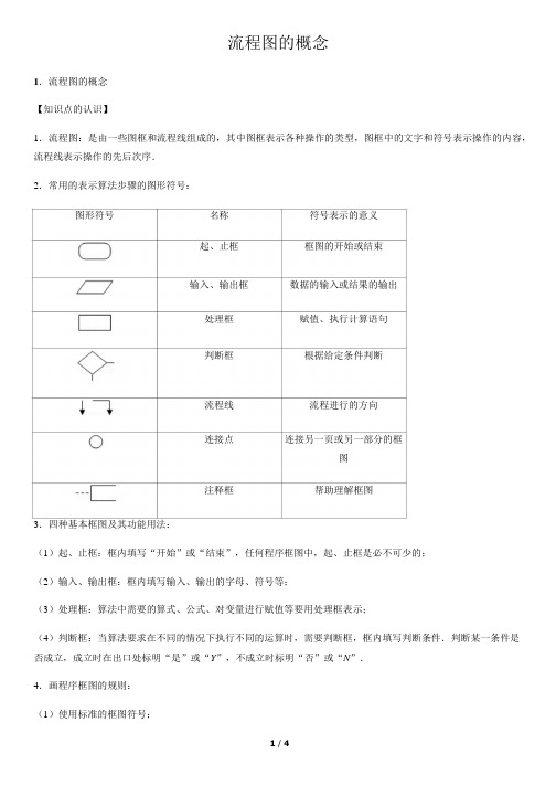 流程图的概念-高中数学知识点讲解