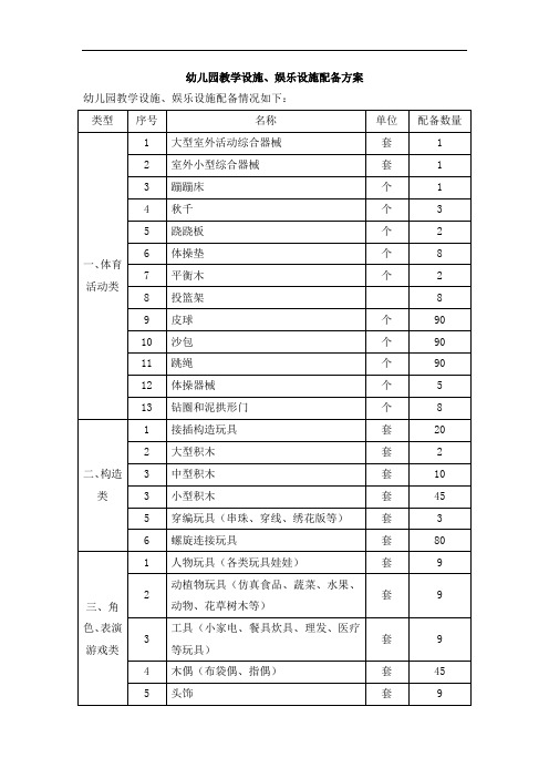 幼儿园教学设施、娱乐设施配备方案