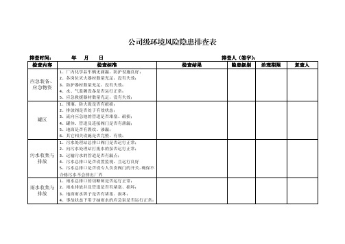 公司级环境风险隐患排查表