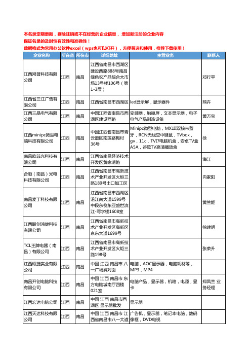 2020新版江西省南昌显示器工商企业公司名录名单黄页联系方式大全62家