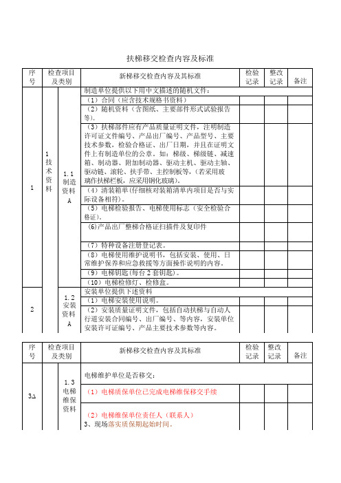 扶梯移交检查项目及标准汇总