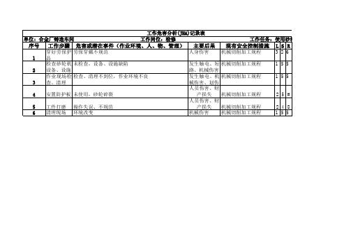 检修工作危害分析表JHA