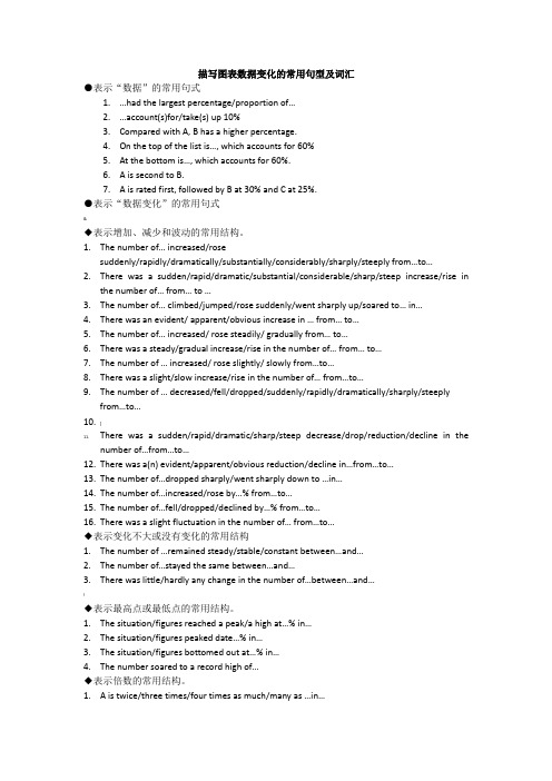 描写图表数字变化的常用句型及词汇