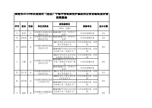 笔试加分情况明细表