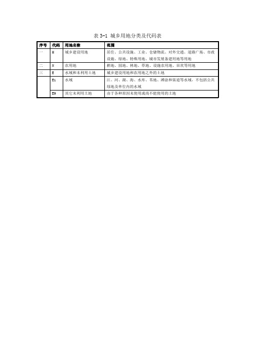 城乡用地分类及代码表