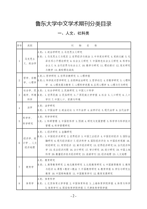 鲁东大学中文学术期刊分类目录