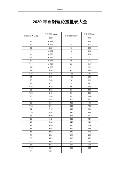 圆钢理论重量表大全