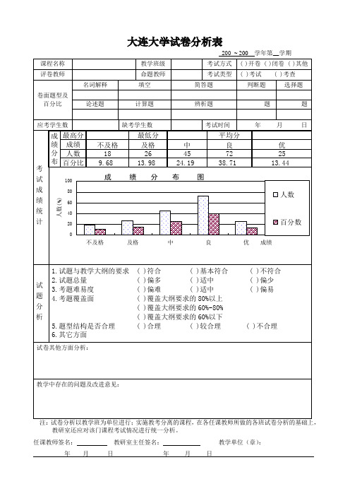 大连大学试卷分析表