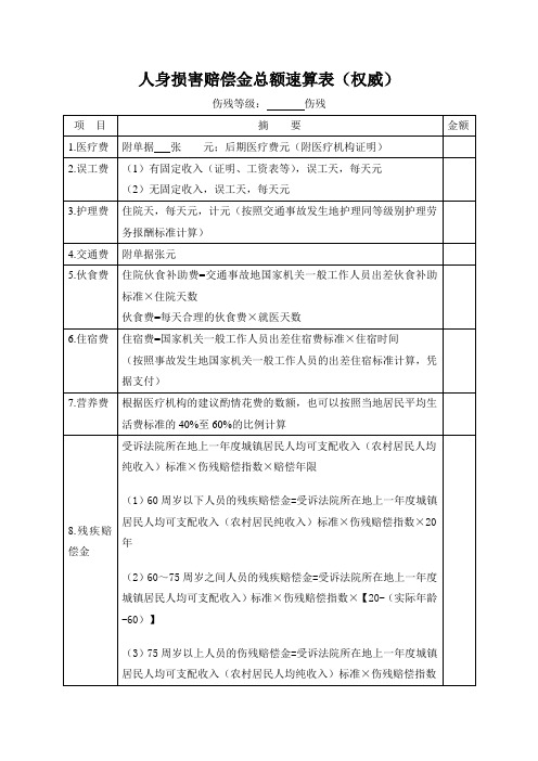 人身损害赔偿金总额速算表