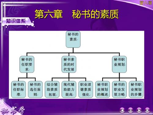 秘书实务第3版-秘书学第3版-6章-PPT精选文档