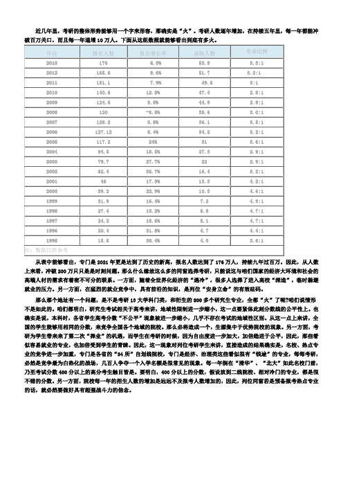 2016考研经管类专业难度分析