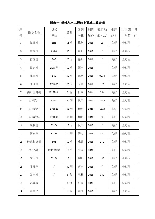 土方工程拟投入本工程主要施工设备表