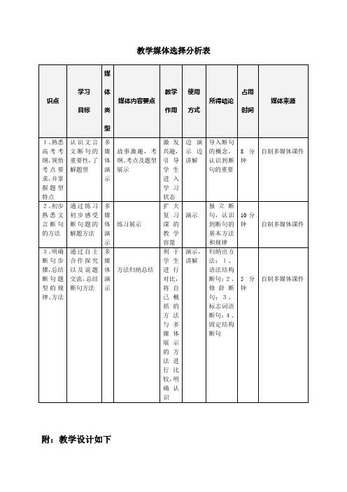 高三总复习《文言文断句》教学设计方案