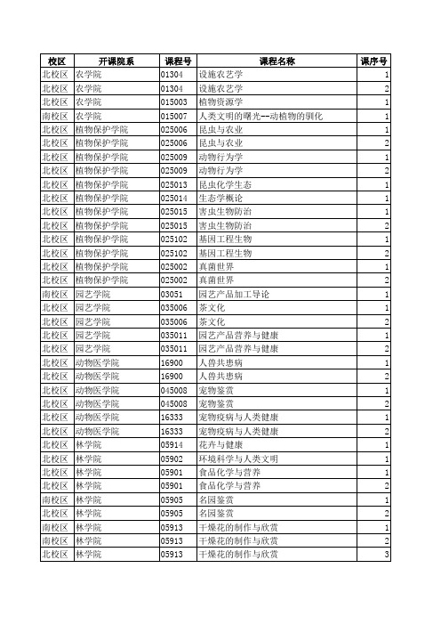 课程班信息 - 西北农林科技大学教务处