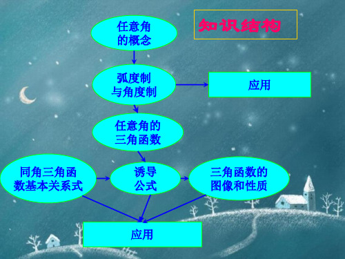 数学必修四第一章复习