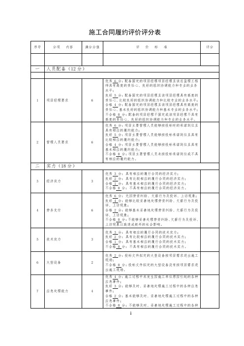 施工合同履约评价评分表