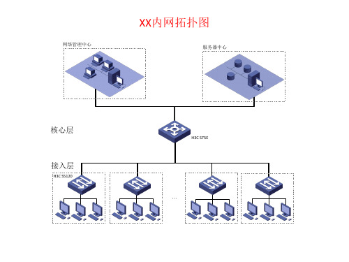 模板-内外网拓扑图集