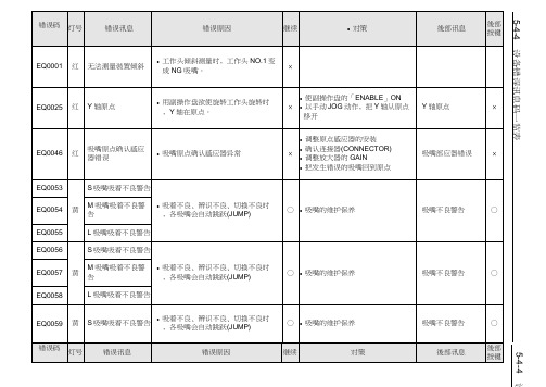 Panasonic自我诊断错误讯息