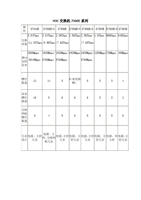 H3C交换机性能