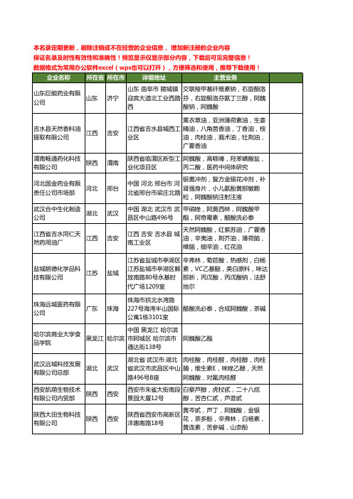 新版全国阿魏酸工商企业公司商家名录名单联系方式大全79家