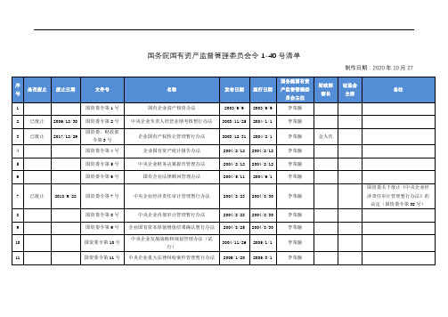 国务院国有资产监督管理委员会令1-40号清单